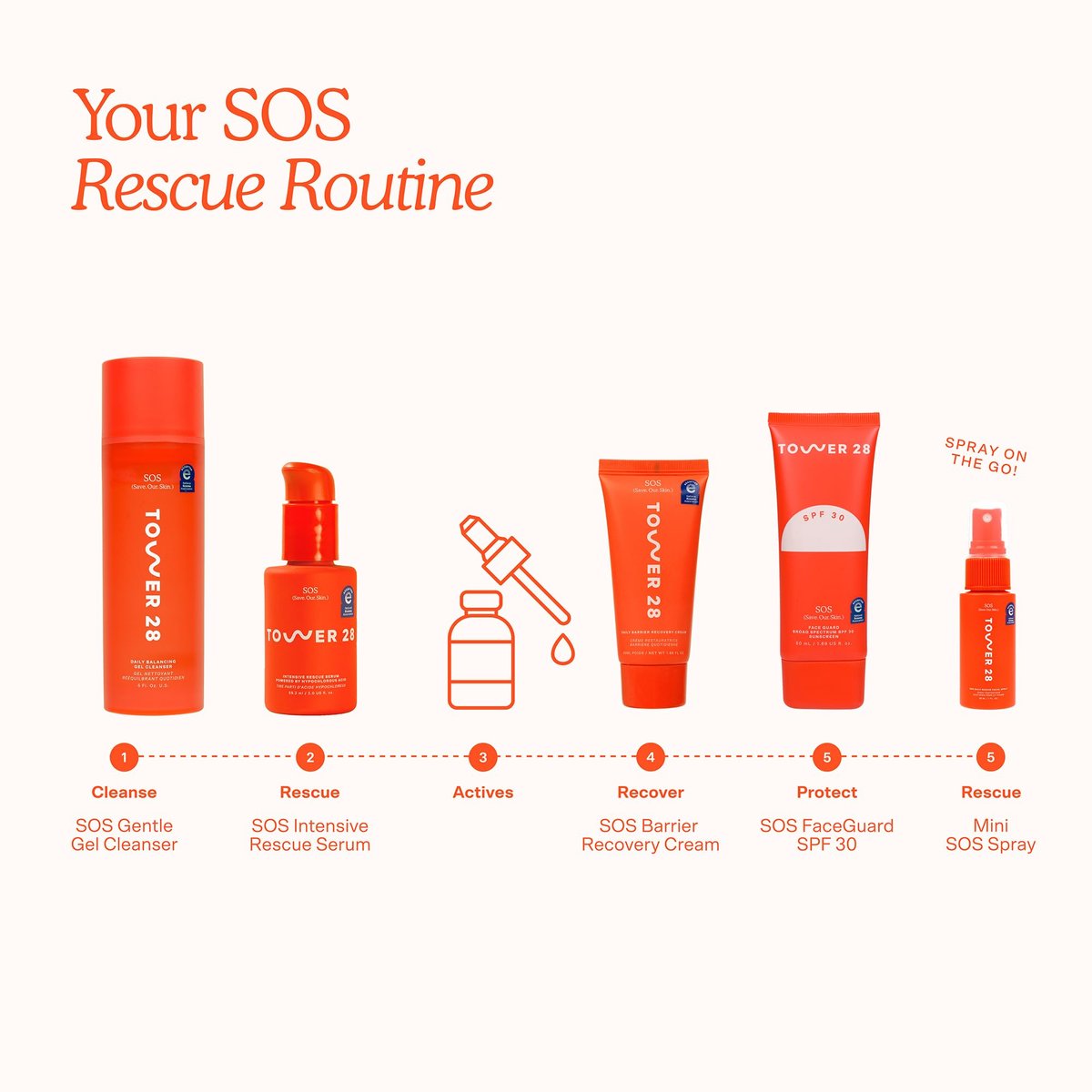 Tower 28 SOS Rescue Face Serum – Hypochlorous Acid Soothing Serum for Sensitive, Irritated Skin, Reduces Redness & Blemishes, Fragrance-Free (2 oz) Avelisse