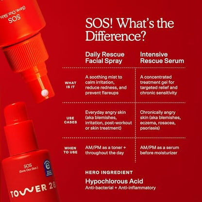 Tower 28 SOS Rescue Face Serum – Hypochlorous Acid Soothing Serum for Sensitive, Irritated Skin, Reduces Redness & Blemishes, Fragrance-Free (2 oz) Avelisse