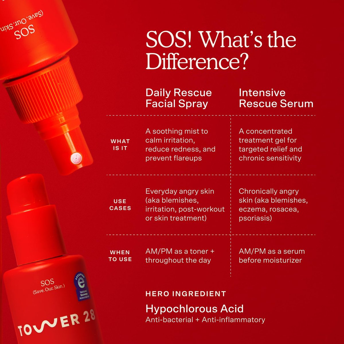 Tower 28 SOS Rescue Face Serum – Hypochlorous Acid Soothing Serum for Sensitive, Irritated Skin, Reduces Redness & Blemishes, Fragrance-Free (2 oz) Avelisse