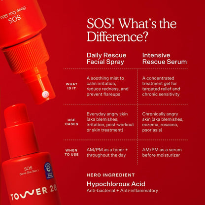Tower 28 SOS Rescue Face Serum – Hypochlorous Acid Soothing Serum for Sensitive, Irritated Skin, Reduces Redness & Blemishes, Fragrance-Free (2 oz) Avelisse