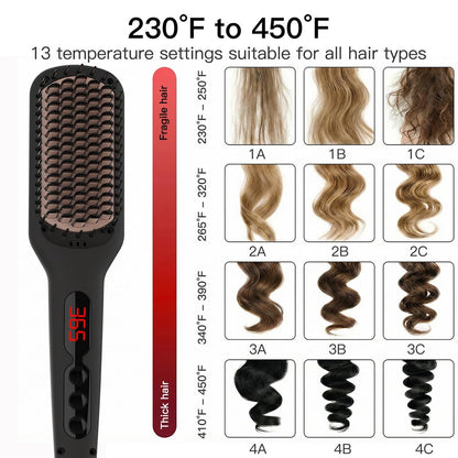 MEGAWISE Pro Ceramic Ionic Hair Straightener Brush - Fast 20s Heating, Auto-Off, Anti-Scald, Dual Voltage, Black Avelisse