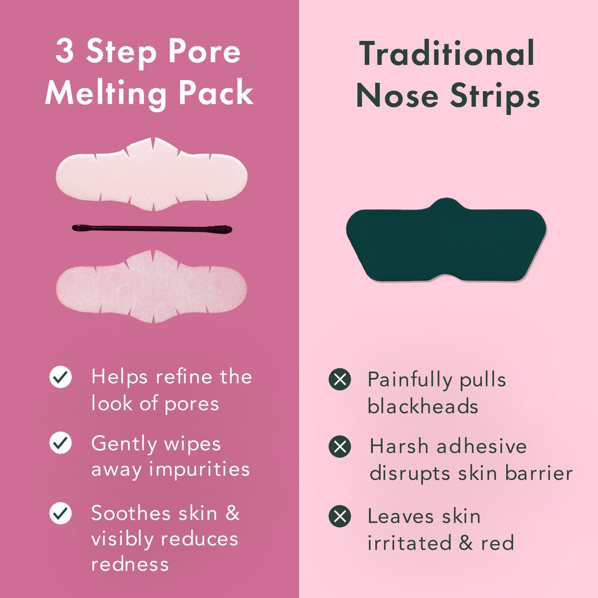 Rael Blackhead Remover Miracle Patch Melting Pack – 3-Step Nose Strips for Blackheads & Pore Cleansing (2 Pack) Avelisse