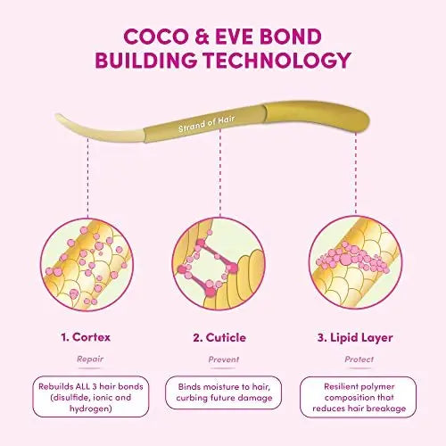 Coco & Eve Pre-Shampoo Conditioner Treatment - Deep Hair Mask for Dry Damaged Hair Repair & Bond Repair, 4.23 fl oz Avelisse