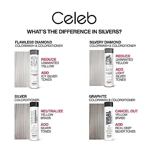 Celeb Luxury Colorwash Color Depositing Shampoo - Graphite - 8.25 oz - Vegan Hair Dye with Bondfix Bond Rebuilder Avelisse