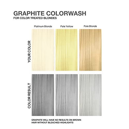 Celeb Luxury Colorwash Color Depositing Shampoo - Graphite - 8.25 oz - Vegan Hair Dye with Bondfix Bond Rebuilder Avelisse