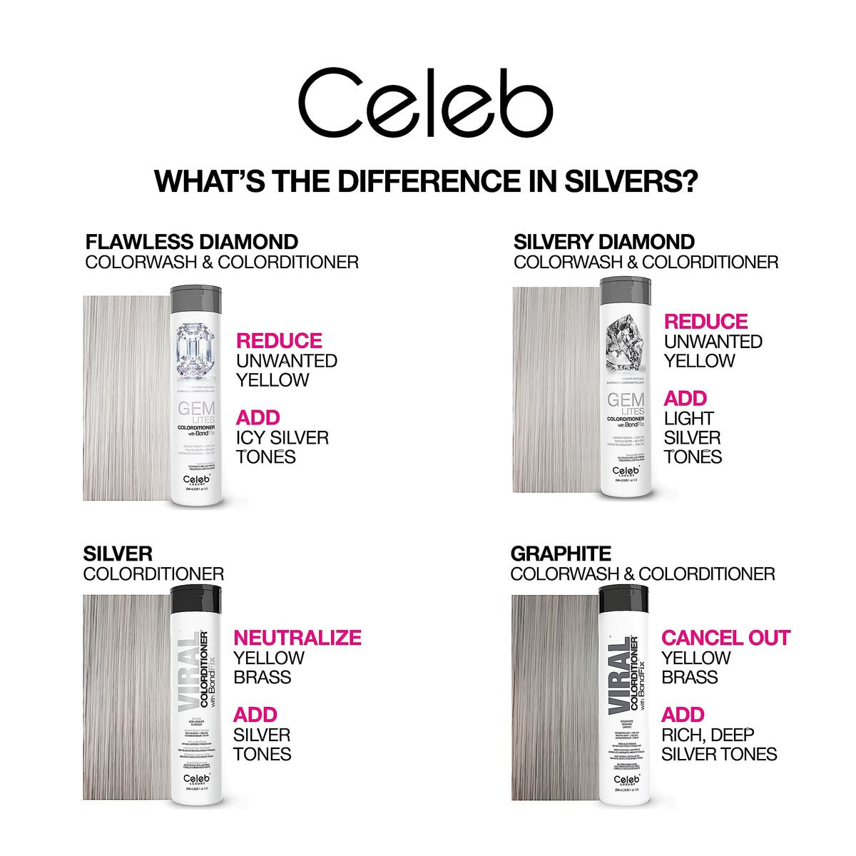 Celeb Luxury Colorwash Color Depositing Shampoo - Graphite - 8.25 oz - Vegan Hair Dye with Bondfix Bond Rebuilder Avelisse