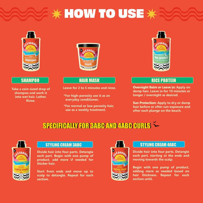 Lola From Rio Ela E Carioca Deeply Nourishing Hair Mask – Restore Softness, Shine & UV Protection for Damaged Hair (15.87 fl oz) Avelisse