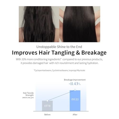 GROWUS Damage Therapy No-Wash Treatment Leave-In Conditioner Spray & Heat Protectant for Dry Damaged Hair - Anti-Frizz Detangler with Pearl Protein, Softness & Radiant Shine, 8.45 fl oz (Due Rose) - görsel 12