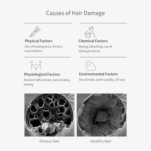 GROWUS Damage Therapy Shampoo - Salicylic Acid, Niacinamide, Dexpanthenol, Protein - Nourishing Shampoo for Frizzy and Damaged Hair, Paraben & Sulfate Free, 16.9 Fl Oz (500ml) Avelisse