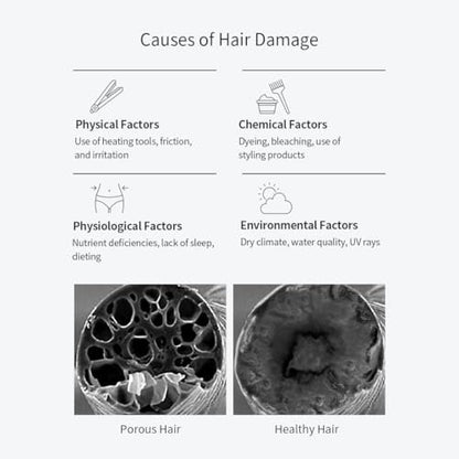 GROWUS Damage Therapy Shampoo - Salicylic Acid, Niacinamide, Dexpanthenol, Protein - Nourishing Shampoo for Frizzy and Damaged Hair, Paraben & Sulfate Free, 16.9 Fl Oz (500ml) Avelisse