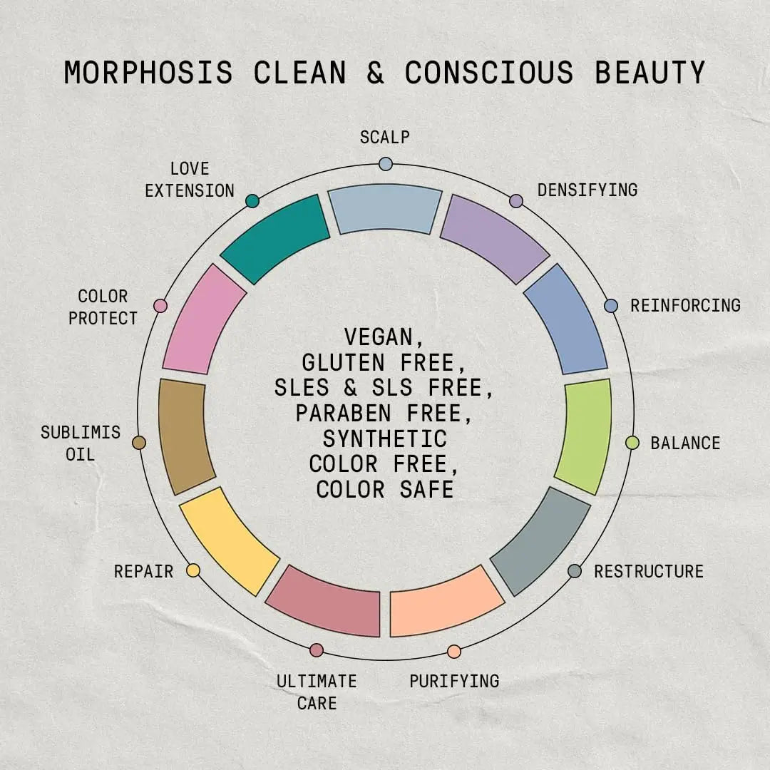 FRAMESI Morphosis Repair Velvet Leave In Conditioner - Moisturizes and Strengthens Hair, Natural Ingredients, Color Safe, 3.4 fl oz Avelisse