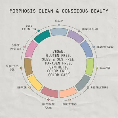 FRAMESI Morphosis Repair Velvet Leave In Conditioner - Moisturizes and Strengthens Hair, Natural Ingredients, Color Safe, 3.4 fl oz Avelisse