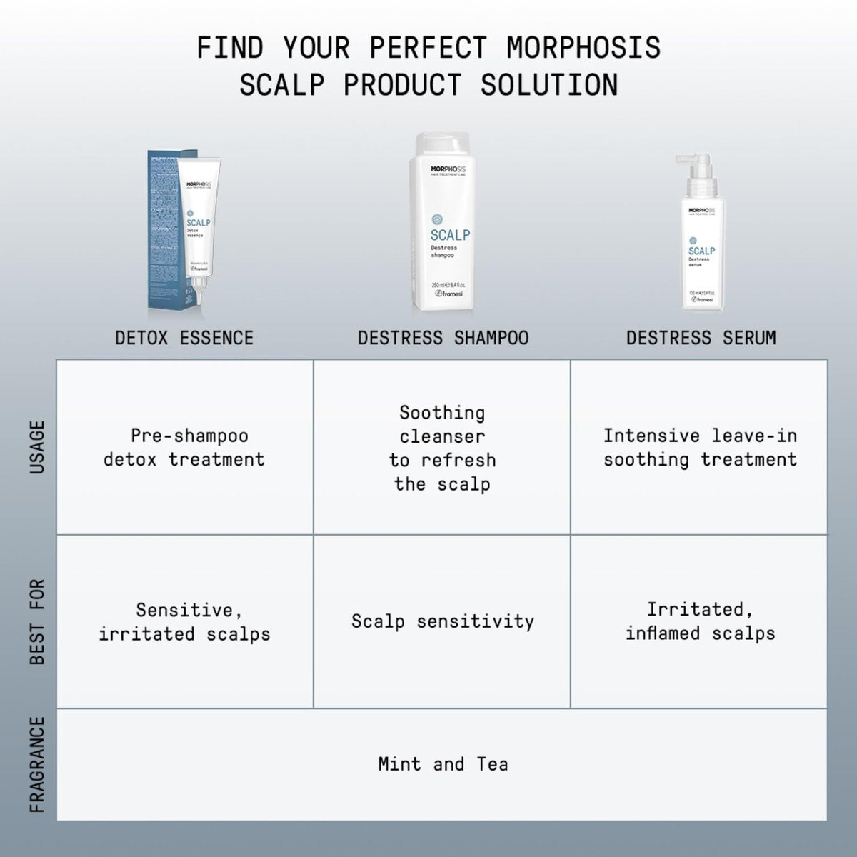 FRAMESI Morphosis Scalp Destress Serum – Soothing Leave-In Scalp Treatment for Sensitive Scalps, 3.4 fl oz - görsel 7
