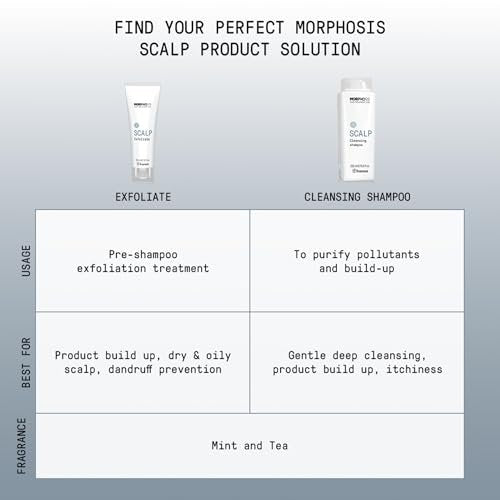 FRAMESI Morphosis Scalp Destress Serum – Soothing Leave-In Scalp Treatment for Sensitive Scalps, 3.4 fl oz - görsel 6