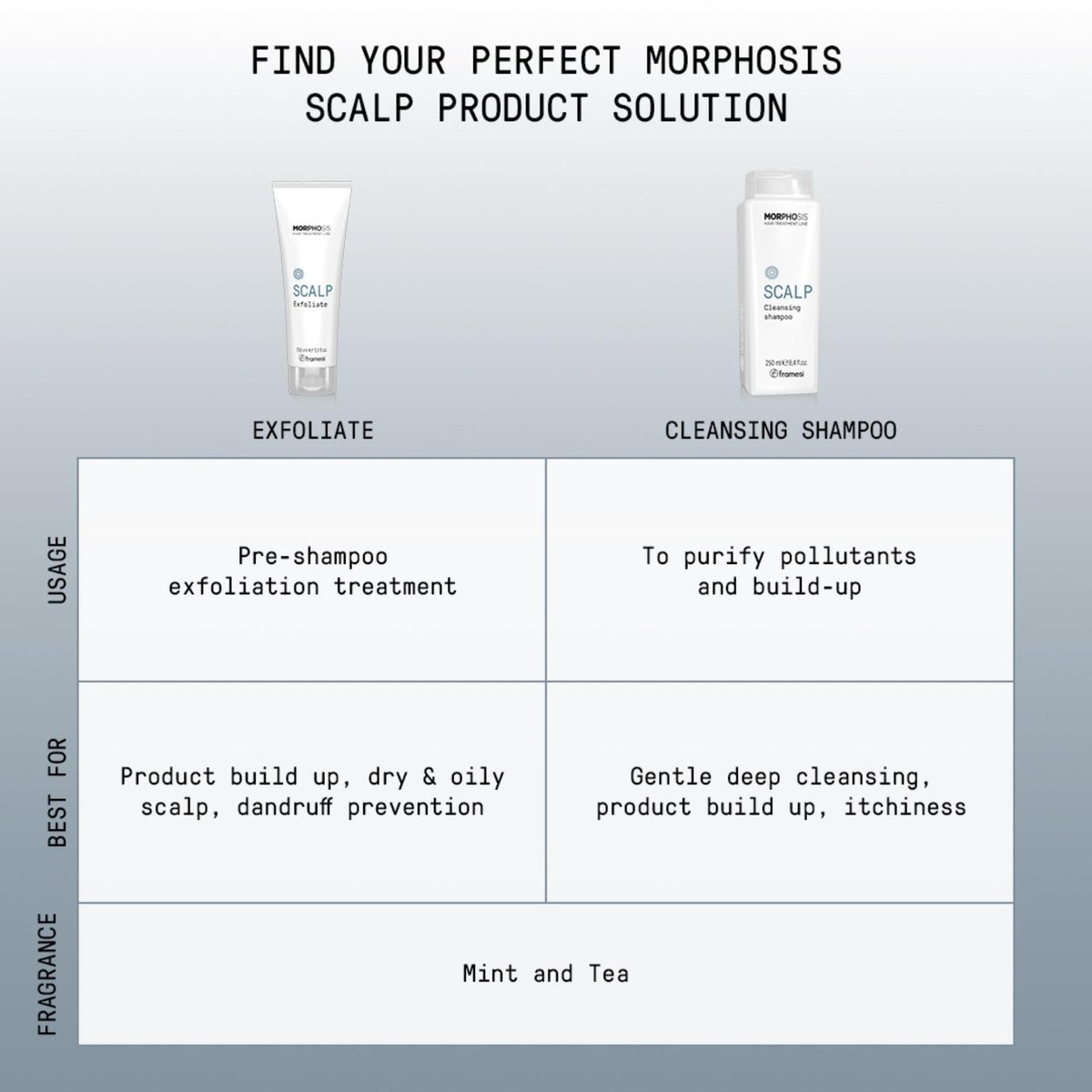 FRAMESI Morphosis Scalp Destress Serum – Soothing Leave-In Scalp Treatment for Sensitive Scalps, 3.4 fl oz - görsel 5