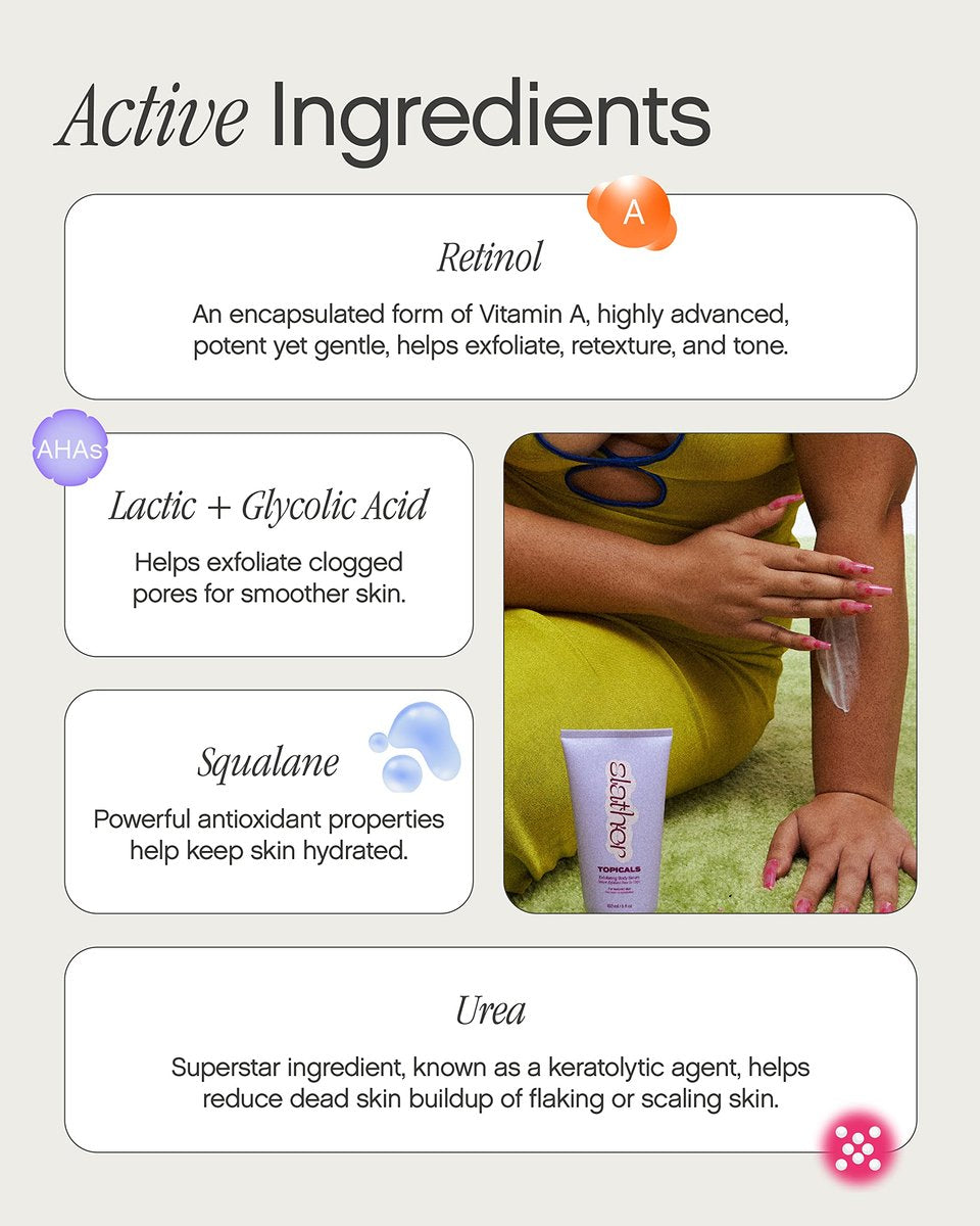 Topicals Slather Exfoliating Body Serum - With Retinol, Squalane, Urea and AHAs for Bumpy, Rough or Textured Skin - AHA Exfoliating Serum for Body (5 Fl Oz) Avelisse