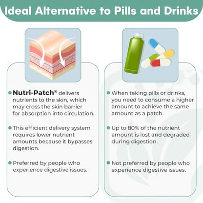 NUTRI-PATCH Energy B12 & Complex Topical Patch - B1, B2, B3, B5, B6, B12, Biotin, Choline & Inositol - 30 Count Avelisse