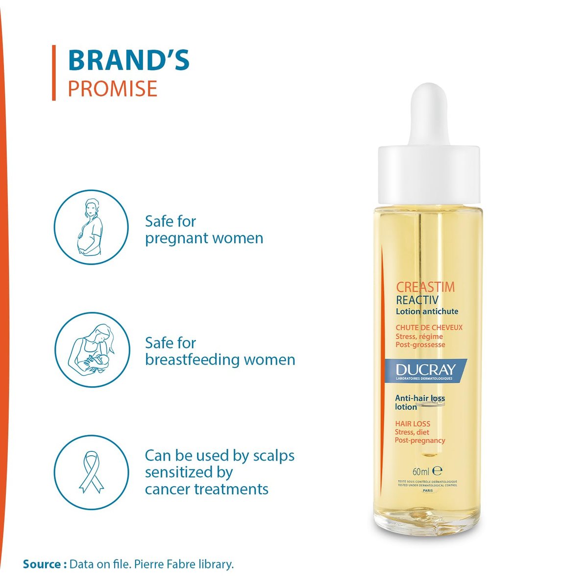 Ducray Creastim Reactiv Hair Loss Lotion – Intensive Regrowth Treatment for Thinning Hair, 60 ml Avelisse