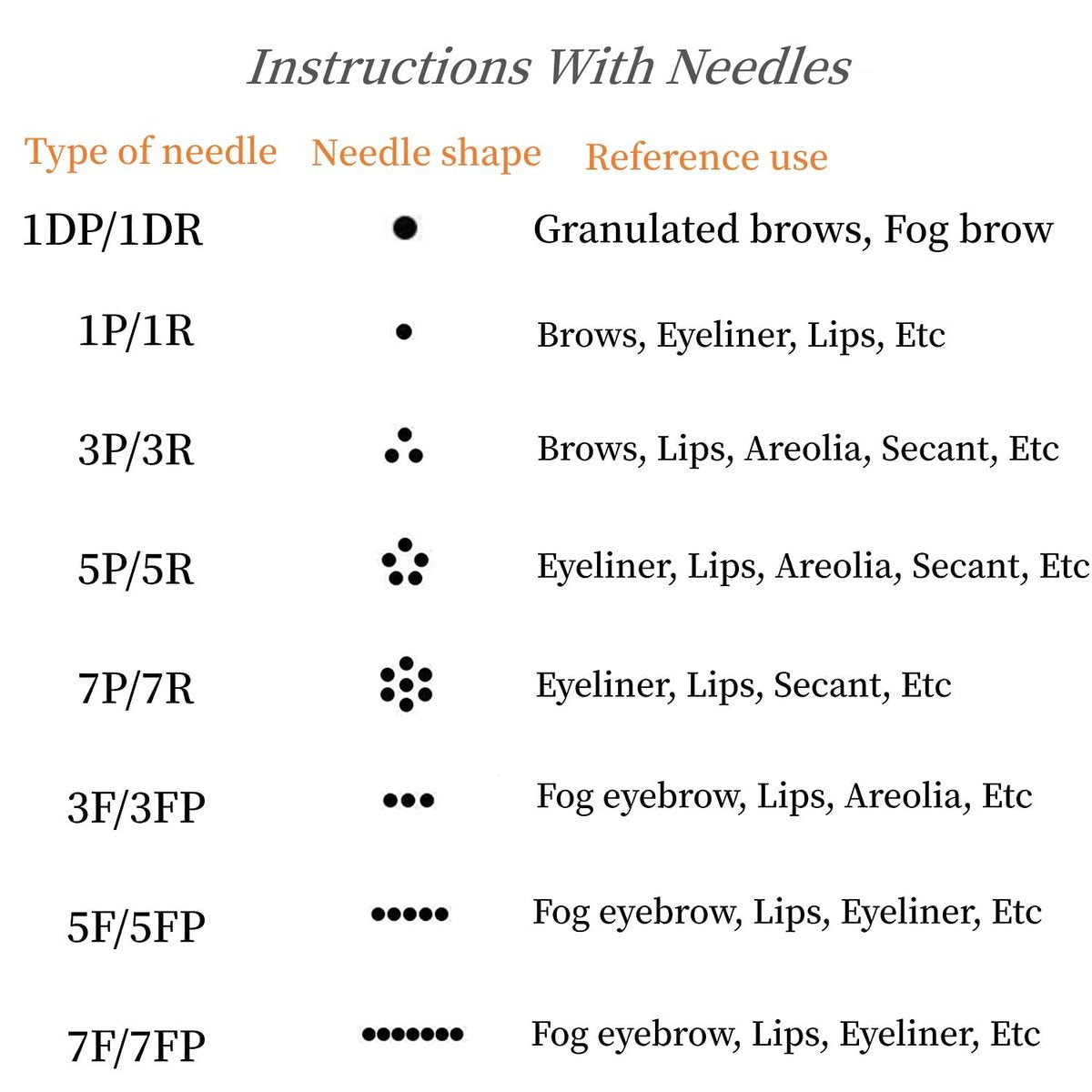 Whalrace PMU Needles 10 Pack - 5R/5P Disposable Microblading Needles for Eyebrows, Eyeliners, Lip Tinting - görsel 11