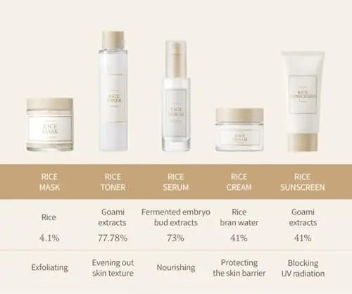 I'm from Rice Sunscreen SPF50+ PA++++ 50ml - Physical Mineral Sun Protection with 41% Rice Extract, Non-Nano Zinc Oxide, Reef Safe Avelisse