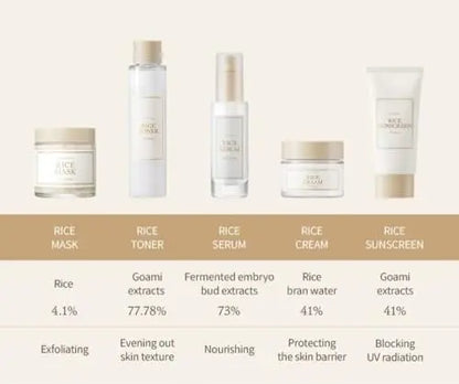 I'm from Rice Sunscreen SPF50+ PA++++ 50ml - Physical Mineral Sun Protection with 41% Rice Extract, Non-Nano Zinc Oxide, Reef Safe Avelisse