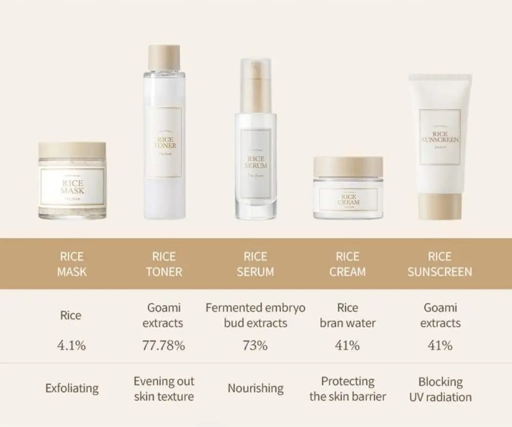 I'm from Rice Sunscreen SPF50+ PA++++ 50ml - Physical Mineral Sun Protection with 41% Rice Extract, Non-Nano Zinc Oxide, Reef Safe Avelisse