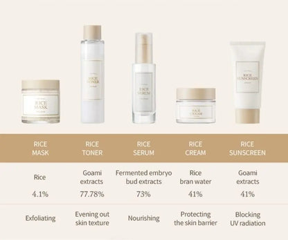 I'm from Rice Sunscreen SPF50+ PA++++ 50ml - Physical Mineral Sun Protection with 41% Rice Extract, Non-Nano Zinc Oxide, Reef Safe Avelisse