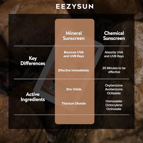 EEZYSUN Mineral Sunscreen SPF 50 Travel Size, 10 Snap Packets x 0.27 fl oz - Non-Greasy, Weightless, Sweat-Resistant, Reef-Safe Mineral Based Sunscreen for Face, Body with Aloe Vera - All Skin Types Avelisse