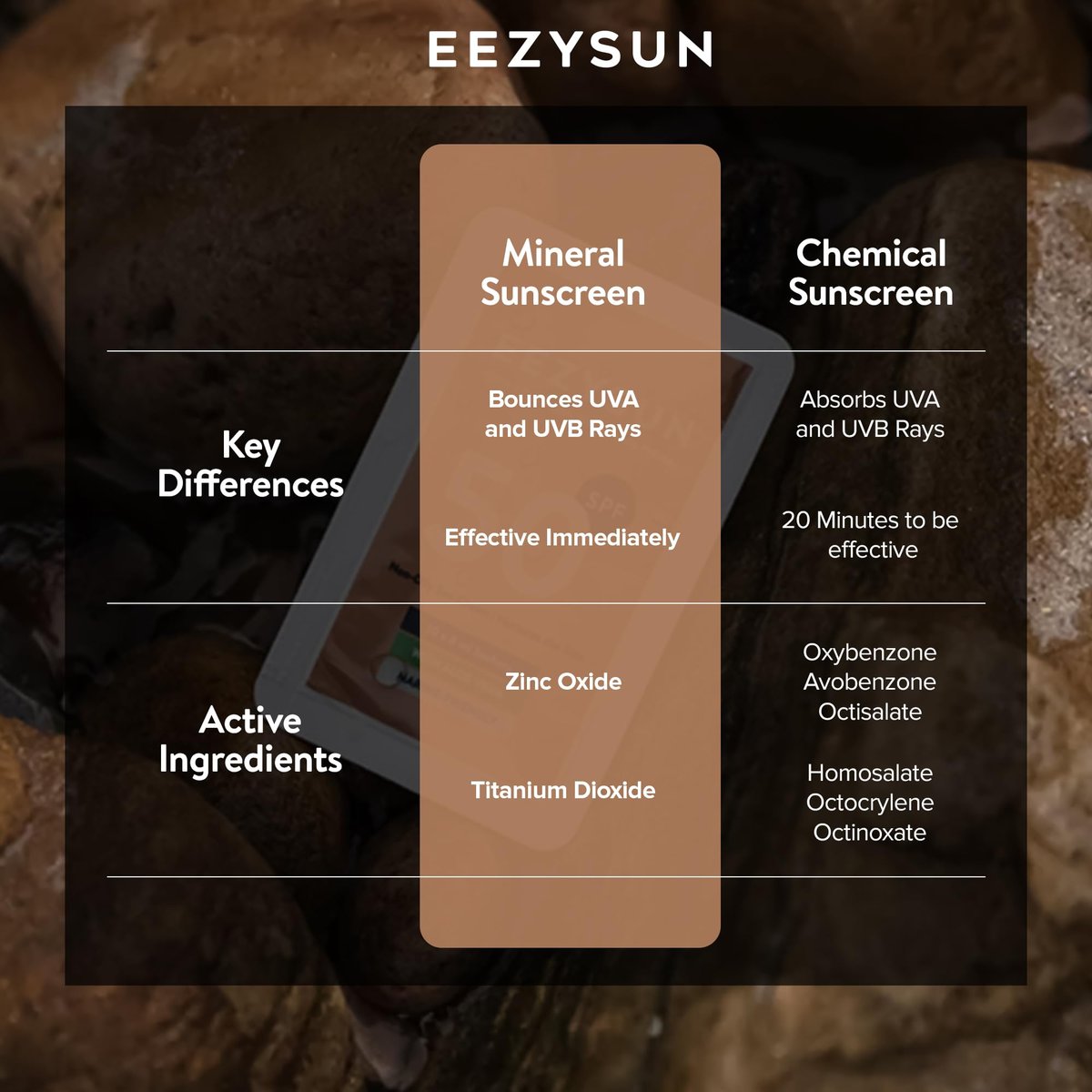 EEZYSUN Mineral Sunscreen SPF 50 Travel Size, 10 Snap Packets x 0.27 fl oz - Non-Greasy, Weightless, Sweat-Resistant, Reef-Safe Mineral Based Sunscreen for Face, Body with Aloe Vera - All Skin Types Avelisse