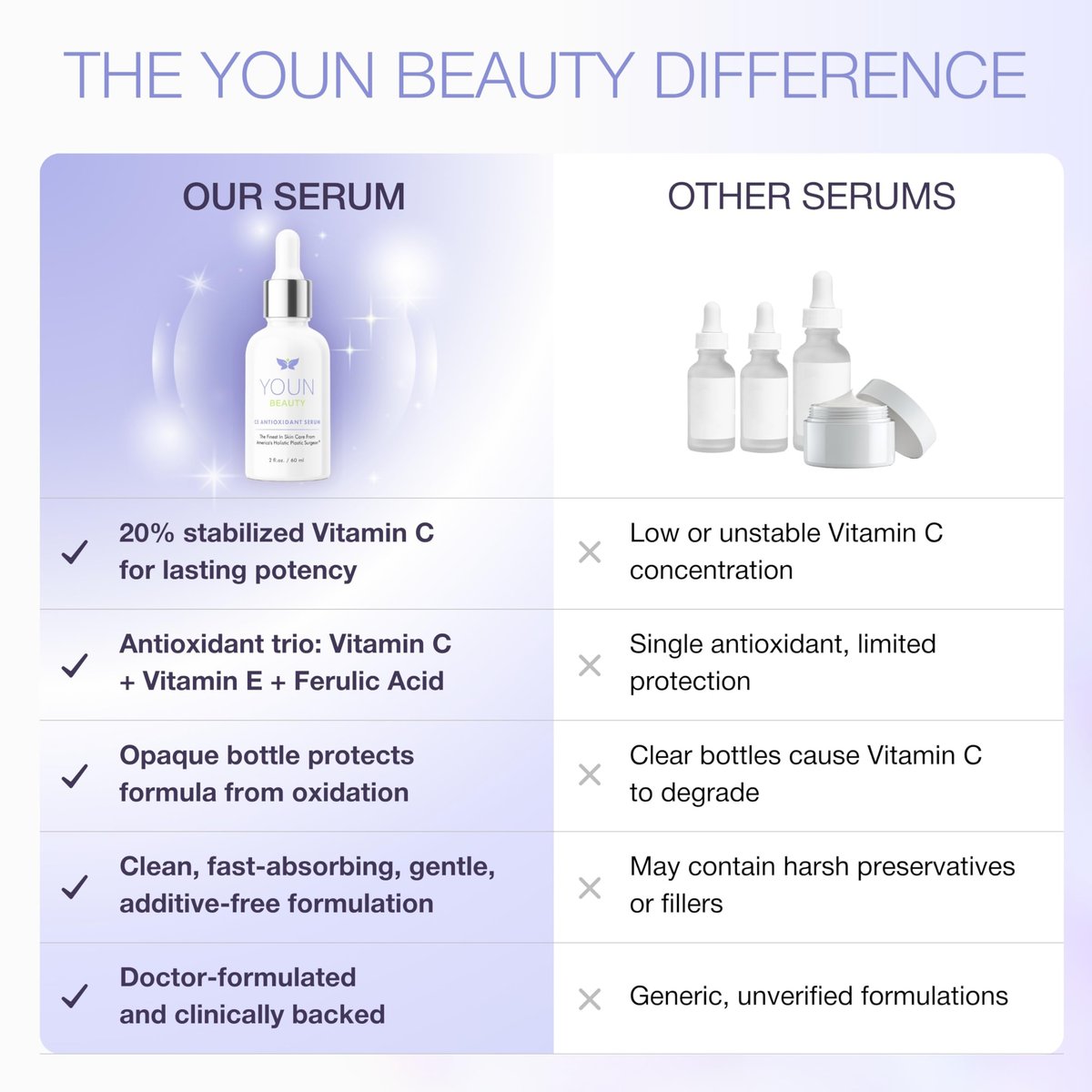 YOUN Beauty 20% Vitamin C Face Serum with Hyaluronic Acid, Ferulic Acid & Vitamin E | Antioxidant Serum for Skin Hydration, 60 ml Avelisse