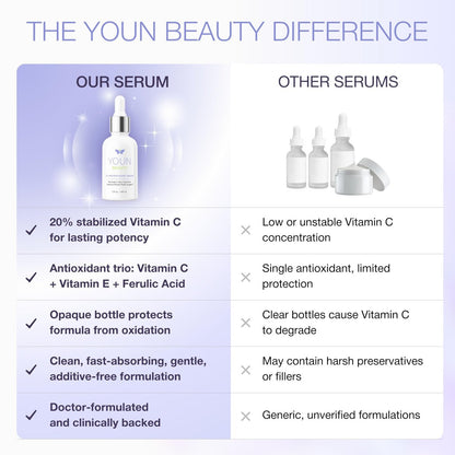 YOUN Beauty 20% Vitamin C Face Serum with Hyaluronic Acid, Ferulic Acid & Vitamin E | Antioxidant Serum for Skin Hydration, 60 ml Avelisse