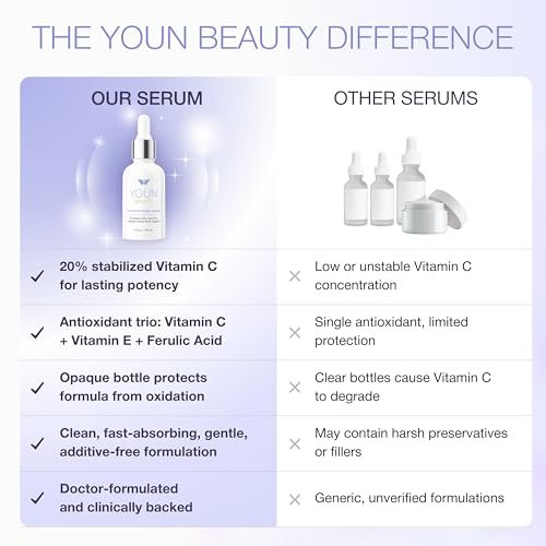 YOUN Beauty 20% Vitamin C Face Serum with Hyaluronic Acid, Ferulic Acid & Vitamin E | Antioxidant Serum for Skin Hydration, 60 ml Avelisse