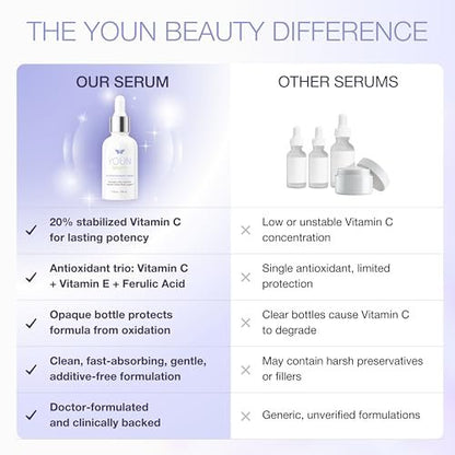 YOUN Beauty 20% Vitamin C Face Serum with Hyaluronic Acid, Ferulic Acid & Vitamin E | Antioxidant Serum for Skin Hydration, 60 ml Avelisse