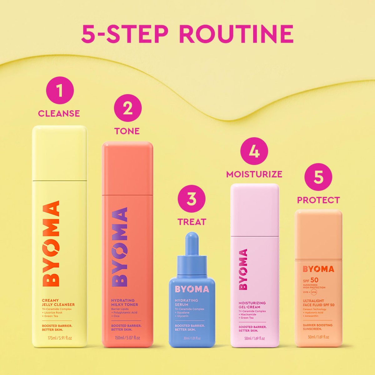 BYOMA Moisturizing Gel Cream - Barrier Repair Face Lotion with Niacinamide and Green Tea, Ceramide Moisturizer for Dry Skin, Alcohol Free & Oil Free, 1.69 fl. oz Avelisse