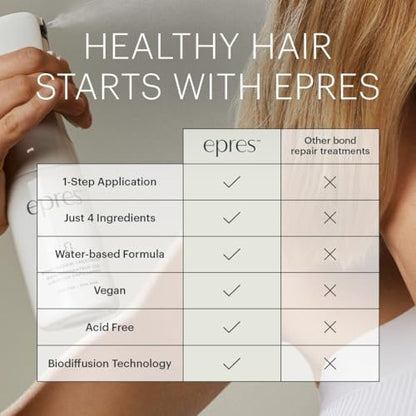 Epres Bond Repair Treatment Refill (2 x 15ml) – Bonding Treatment for Damaged Hair – Softer, Stronger, Healthier Hair – For All Hair Types Avelisse