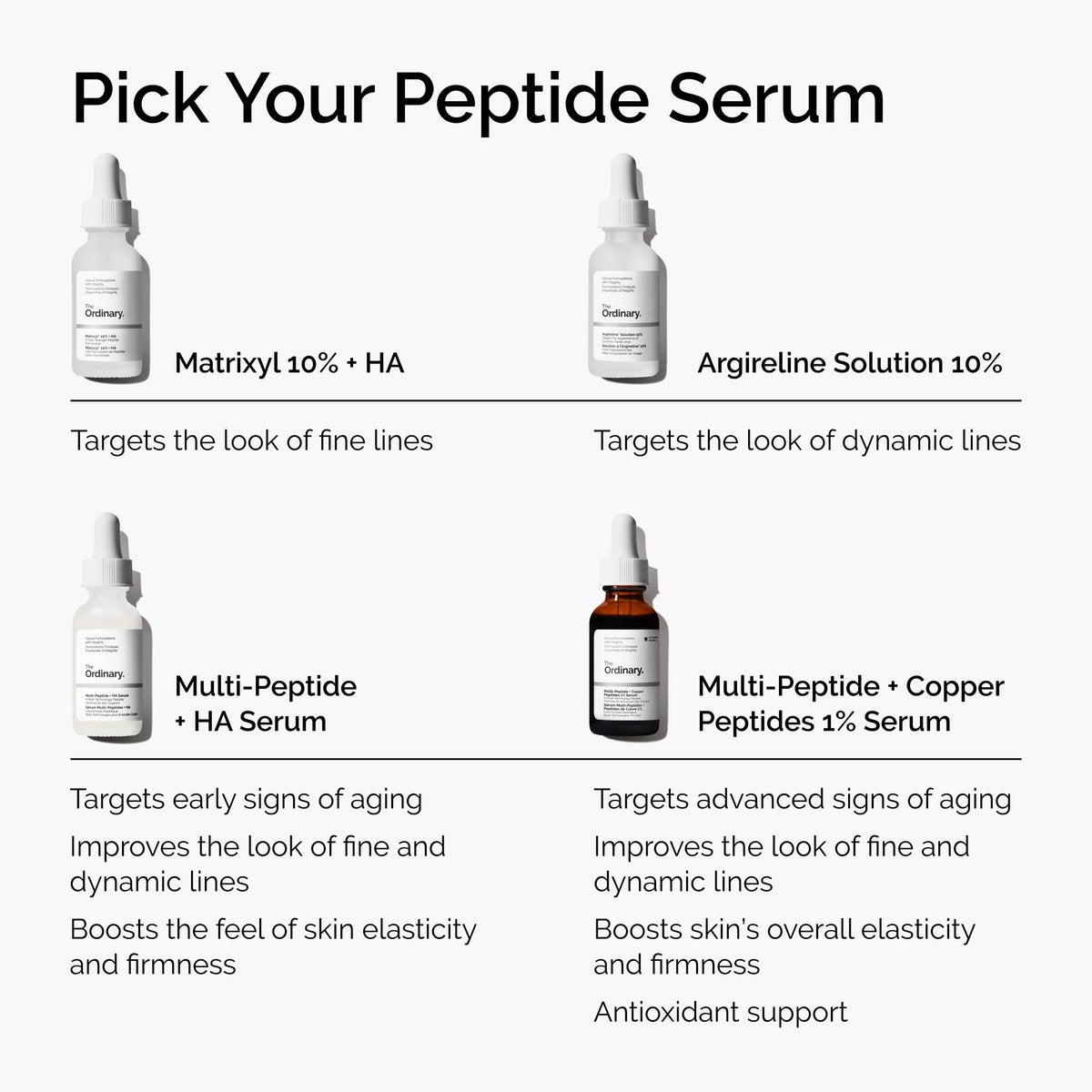 The Ordinary Multi-Peptide + Hyaluronic Acid Serum for Crow's Feet, Elasticity & Firmness, 1 Fl Oz Avelisse