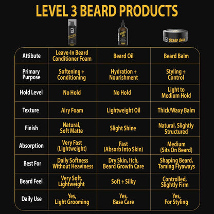L3 Level 3 Leave In Beard Conditioner Foam - Lightweight Beard Hydrator for Soft, Smooth & Healthy Facial Hair (5 Fl Oz) Avelisse