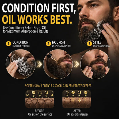 L3 Level 3 Leave In Beard Conditioner Foam - Lightweight Beard Hydrator for Soft, Smooth & Healthy Facial Hair (5 Fl Oz) Avelisse