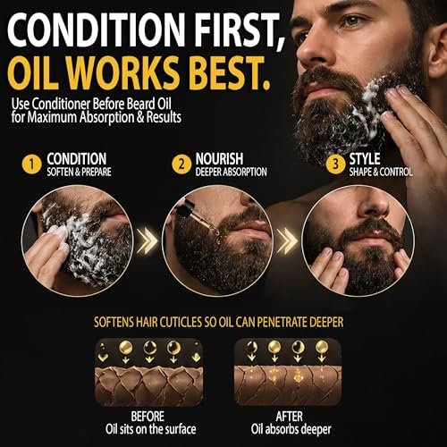 L3 Level 3 Leave In Beard Conditioner Foam - Lightweight Beard Hydrator for Soft, Smooth & Healthy Facial Hair (5 Fl Oz) Avelisse
