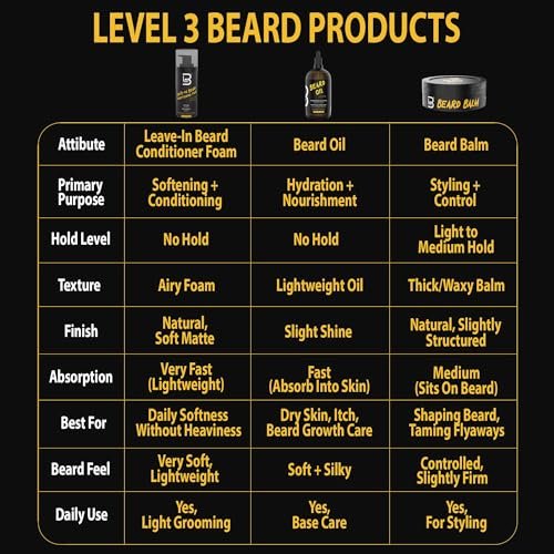 L3 Level 3 Leave In Beard Conditioner Foam - Lightweight Beard Hydrator for Soft, Smooth & Healthy Facial Hair (5 Fl Oz) Avelisse