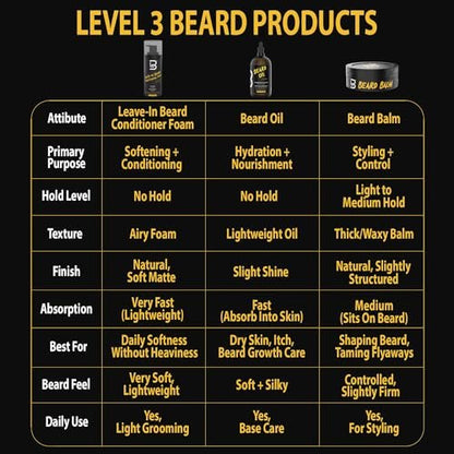 L3 Level 3 Leave In Beard Conditioner Foam - Lightweight Beard Hydrator for Soft, Smooth & Healthy Facial Hair (5 Fl Oz) Avelisse