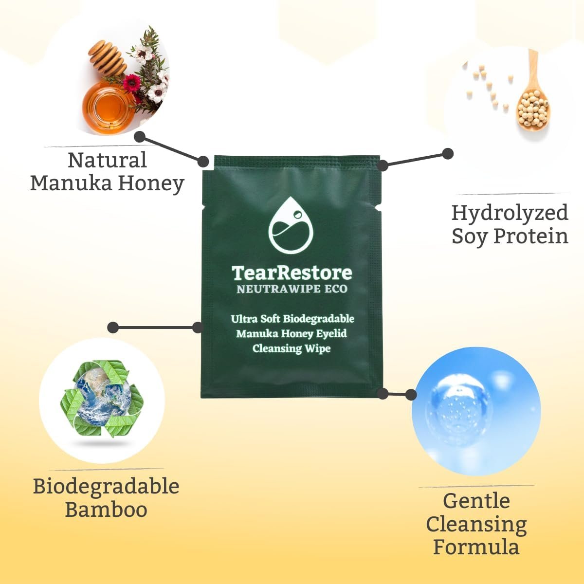 TearRestore NeutraWipe Eco Manuka Honey Eyelid Wipes – Ultra-Soft Biodegradable Eyelash Cleanser for Blepharitis & Dry, Itchy, Swollen, Irritated Eyes (30 Count) Avelisse