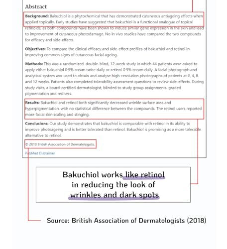Korean Bakuchiol Concentrate 10000ppm - Retinol Alternative Serum, Vegan, Non-GMO, Cold Pressed, 30ml Avelisse