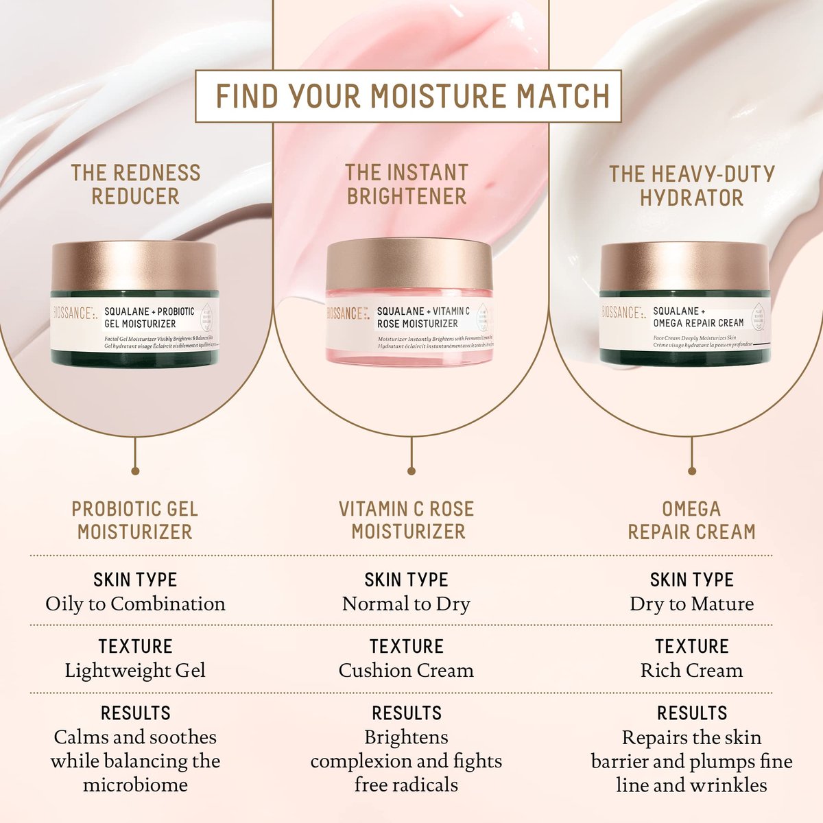 Biossance Squalane + Vitamin C Rose Face Moisturizer – Antioxidant-Rich Hydrating Lotion for Radiant Skin, 1.69 oz Avelisse