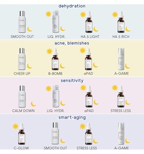 Geek & Gorgeous Calm Down 4% PHA + BHA Liquid 100ml - Gentle Exfoliating Facial Peel - görsel 6