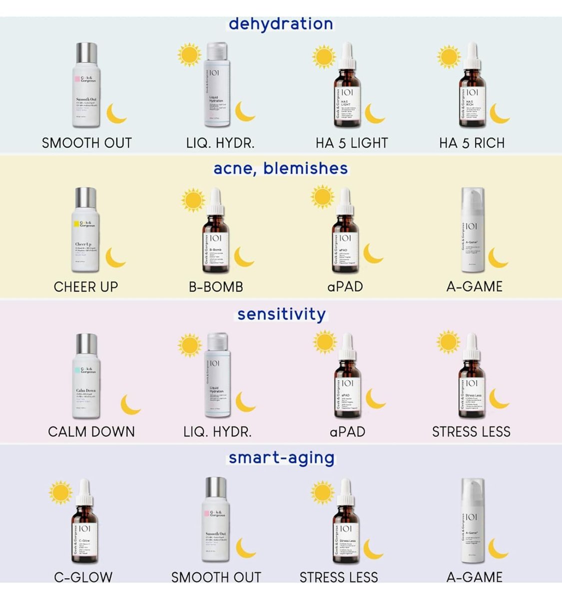 Geek & Gorgeous Calm Down 4% PHA + BHA Liquid 100ml - Gentle Exfoliating Facial Peel - görsel 5