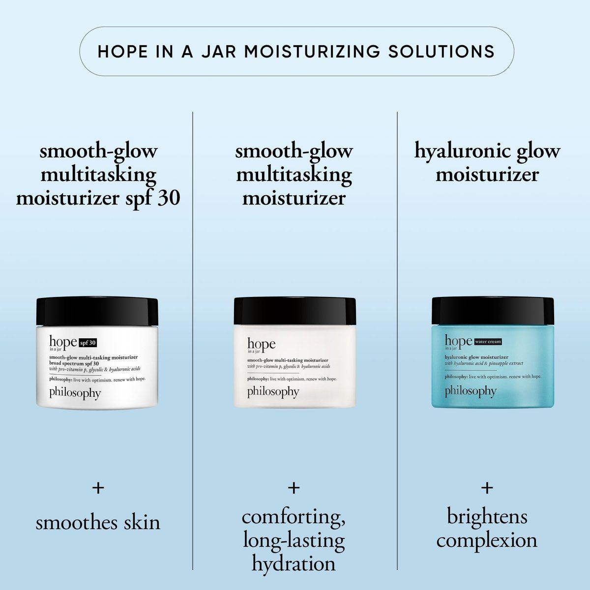 Philosophy Hope in a Jar Smooth-Glow Multi-Tasking Face Moisturizer + SPF 30 – Deep Hydration with Pro-Vitamin P, Glycolic Acid & Hyaluronic Acid, 2 fl oz Avelisse
