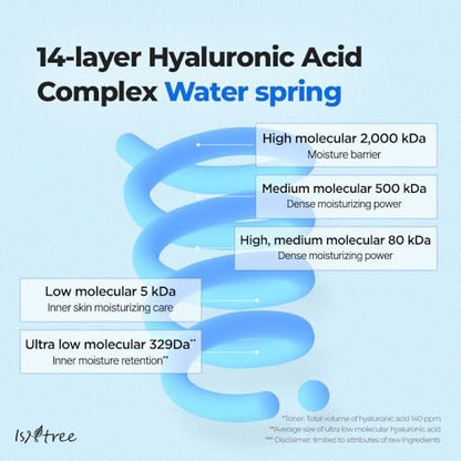 ISNTREE Ultra-Low Molecular Hyaluronic Acid Serum - Deep Hydration Vegan Korean Skincare, 1.69 fl.oz