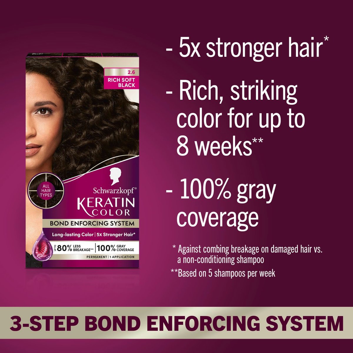 Schwarzkopf Keratin Permanent Hair Dye Cream 2.6 Rich Soft Black – Professional Gray Coverage with Bond Enforcing System Avelisse