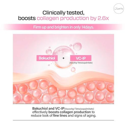 JUMISO All Day VC-IP 1.0 Firming Serum – Vitamin C, Aronia, Bakuchiol & Panthenol for Collagen Boosting & Fine Line Reduction, 1 oz
